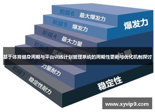 基于体育健身周期与平台训练计划管理系统的周期性更新与优化机制探讨