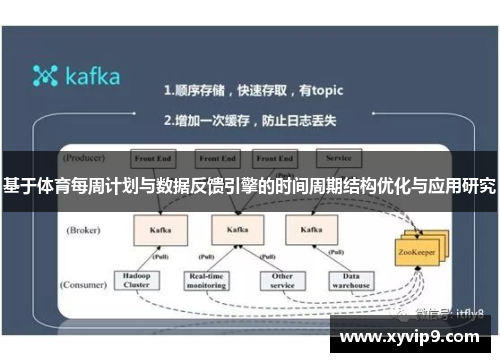 基于体育每周计划与数据反馈引擎的时间周期结构优化与应用研究