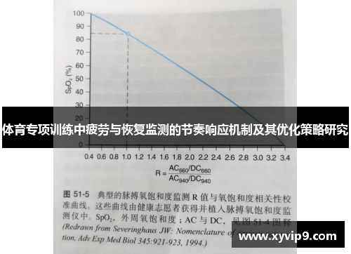 体育专项训练中疲劳与恢复监测的节奏响应机制及其优化策略研究
