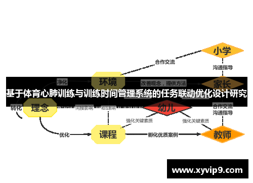 基于体育心肺训练与训练时间管理系统的任务联动优化设计研究