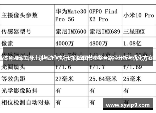 体育训练每周计划与动作执行时间线图节奏整合路径分析与优化方案