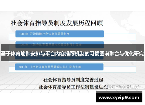 基于体育瑜伽安排与平台内容推荐机制的习惯图谱融合与优化研究