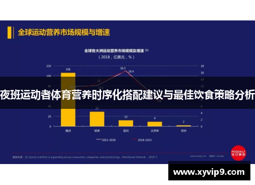 夜班运动者体育营养时序化搭配建议与最佳饮食策略分析